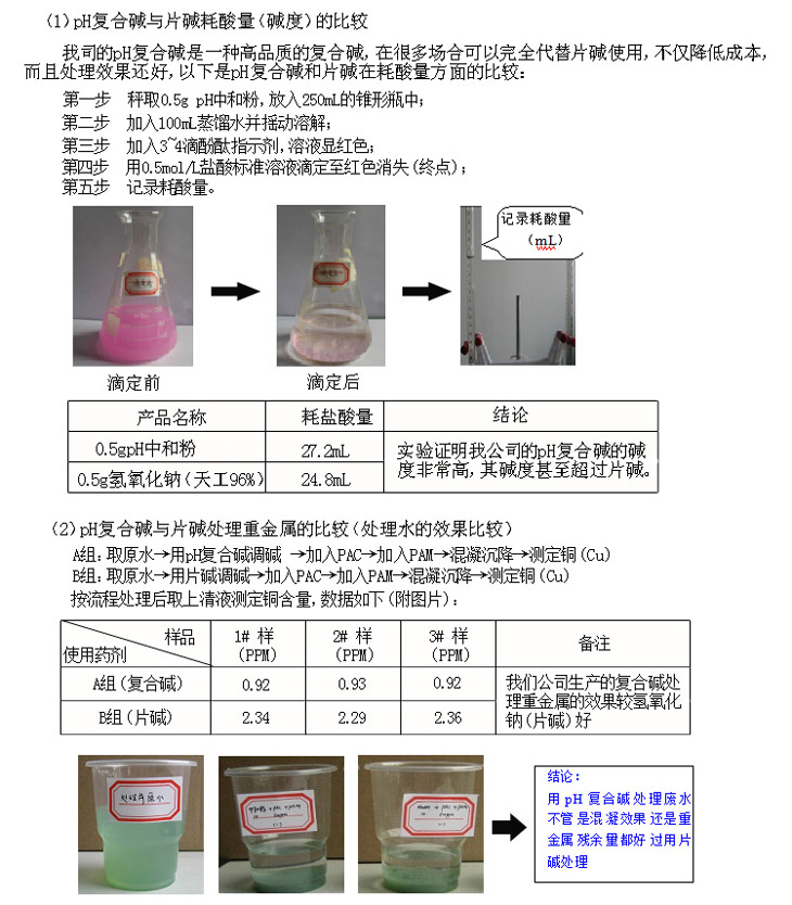 pH復合堿實驗數據