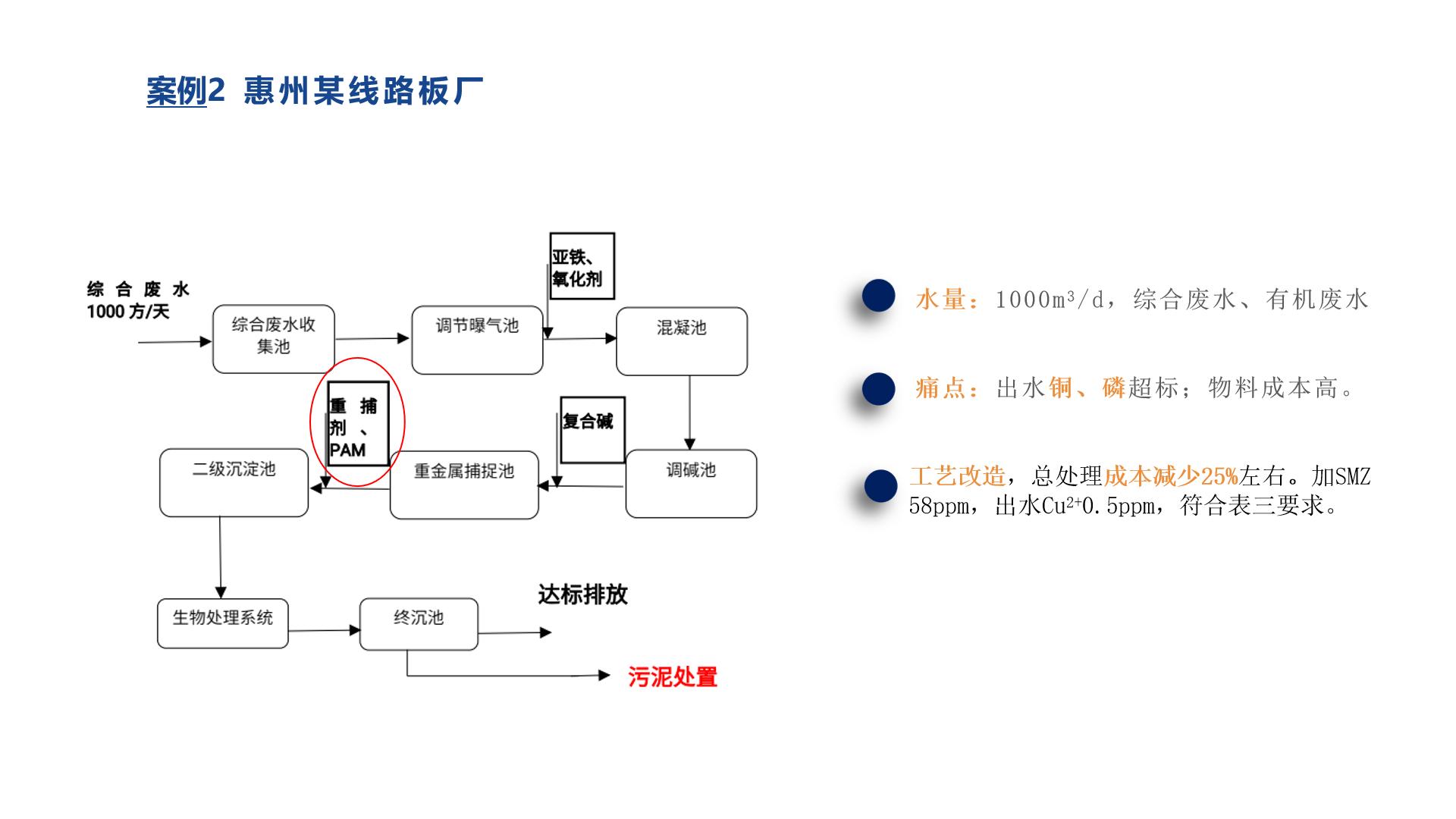 重金屬去除劑應(yīng)用案例