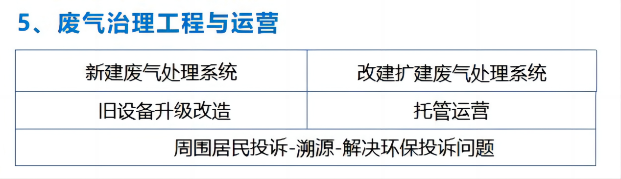 廢氣治理工程與運(yùn)營