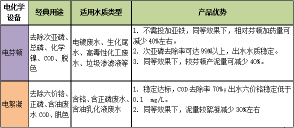 每種不同設(shè)備有其優(yōu)勢(shì)方向